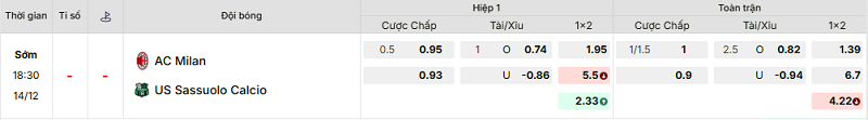 Bảng kèo mới nhất trận AC Milan vs Sassuolo