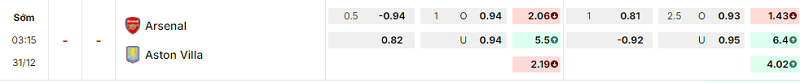 Bảng kèo mới nhất trận Arsenal vs Aston Villa Bảng kèo mới nhất trận Arsenal vs Aston Villa