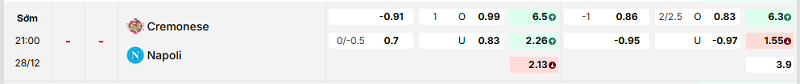 Bảng kèo mới nhất trận Cremonese vs Napoli Bảng kèo mới nhất trận Cremonese vs NapoliBảng kèo mới nhất trận Cremonese vs Napoli