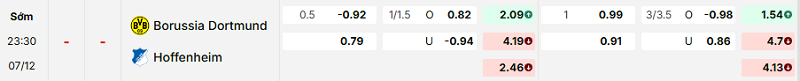 Bảng kèo mới nhất trận Dortmund vs Hoffenheim Bảng kèo mới nhất trận Dortmund vs Hoffenheim