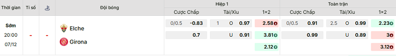 Bảng kèo mới nhất trận Elche vs Girona
