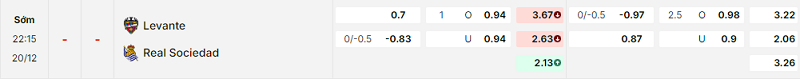 Bảng kèo mới nhất trận Levante vs Real Sociedad Bảng kèo mới nhất trận Levante vs Real Sociedad