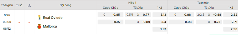 Bảng kèo mới nhất trận Oviedo vs Mallorca Bảng kèo mới nhất trận Oviedo vs Mallorca