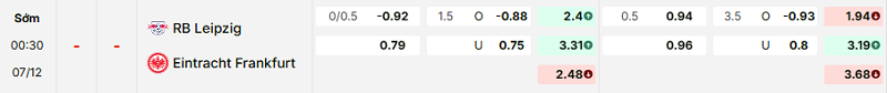 Bảng kèo mới nhất trận RB Leipzig vs Eintracht Frankfurt Bảng kèo mới nhất trận RB Leipzig vs Eintracht Frankfurt
