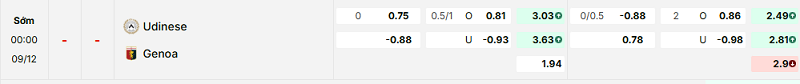 Bảng kèo mới nhất trận Udinese vs Genoa