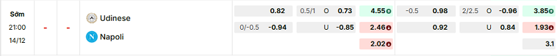 Bảng kèo mới nhất trận Udinese vs Napoli Bảng kèo mới nhất trận Udinese vs Napoli