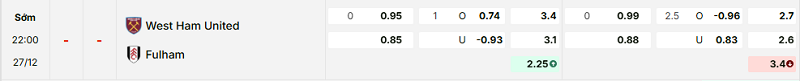 Bảng kèo mới nhất trận West Ham vs Fulham Bảng kèo mới nhất trận West Ham vs Fulham