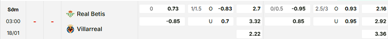 Bảng kèo mới nhất trận Betis vs Villarreal