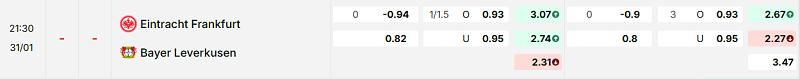 Bảng kèo mới nhất trận Eintracht Frankfurt vs Bayer Leverkusen