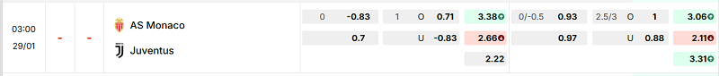 Bảng kèo mới nhất trận Monaco vs Juventus