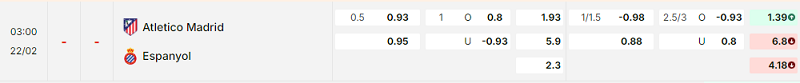 Bảng kèo mới nhất trận Atl. Madrid vs Espanyol