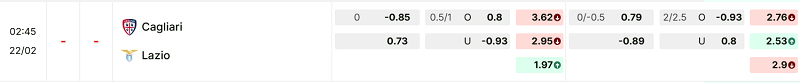 Bảng kèo mới nhất trận Cagliari vs Lazio
