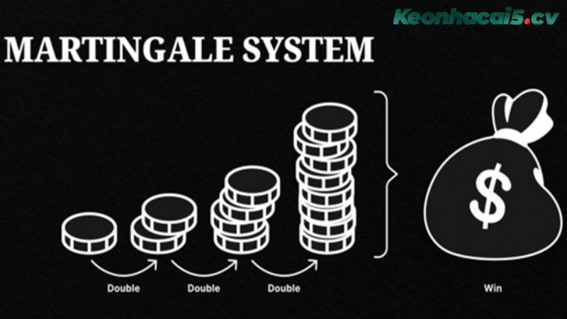 Khái niệm kỹ thuật đánh gấp thếp (Martingale) Khái niệm kỹ thuật đánh gấp thếp (Martingale)