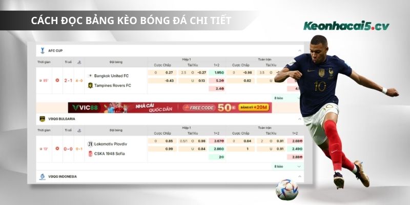 Khám phá bảng kèo bóng đá và những thông tin quan cơ bản